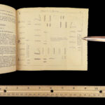 1862 Infantry Tactics Civil War Gen. Silas Casey Brigade Illustrated Military 3v