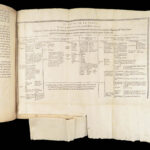 1574 Sleidan Four Empires 1st GREECE Persia Key of History Holy Roman Empire