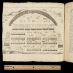 1677 Julius Caesar War Commentaries in Edmonds ENGLISH | Woodcut Battle Scenes