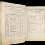 1760 Book of Common Prayer | Anglican Baskett Psalms of David HUGE FOLIO
