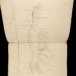 1861 ENORMOUS Human Anatomy Atlas NERVOUS System Nerves Elephant FOLIO Flower
