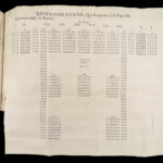 1697 The Art of WAR by Machiavelli | Italian Renaissance Military Tactics