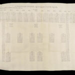1697 The Art of WAR by Machiavelli | Italian Renaissance Military Tactics