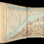 1863 Johnson Family ATLAS Geography Color MAPS Texas California New York HUGE