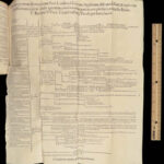 1594 Sentences by Peter Lombard | Bible Commentary Medieval Catholic Doctrine