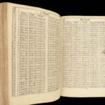 1681 Dutch Mathematics 1st Sinuum & Logarithms by Vlacq | Trigonometry Tables