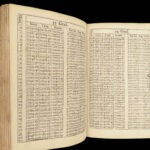 1681 Dutch Mathematics 1st Sinuum & Logarithms by Vlacq | Trigonometry Tables