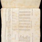 1839 Pennsylvania Government Correspondence   Charles Penrose Buckshot War riots