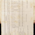 1839 Pennsylvania Government Correspondence   Charles Penrose Buckshot War riots