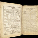 1611 King James Bible | 1st ed John SPEED New Testament Genealogy + MAP