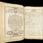 1611 King James Bible | 1st ed John SPEED New Testament Genealogy + MAP