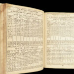 The Mariner’s Compass Rectified – Andrew Wakeley – 1763 | William Mountaine, Nautical Navigation