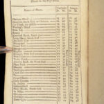 The Mariner’s Compass Rectified – Andrew Wakeley – 1763 | William Mountaine, Nautical Navigation