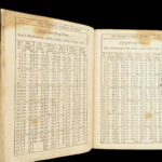 The Mariner’s Compass Rectified – Andrew Wakeley – 1763 | William Mountaine, Nautical Navigation
