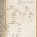 De Principibus Atestinis – Pignæ – 1585 | House of Este Chronicle in Latin