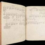 De Principibus Atestinis – Pignæ – 1585 | House of Este Chronicle in Latin