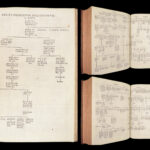 De Principibus Atestinis – Pignæ – 1585 | House of Este Chronicle in Latin