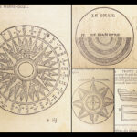 Traite du Grand Negoce – Blainville – 1698 | First edition Merchants Handbook