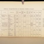 Diamonds and Precious Stones – Louis Dieulafait – 1874 | Engravings, Decorative Cloth
