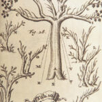 Les Délices de la Campagne – François Fortin – 1700 | Hunting, Fishing – 66 Engravings