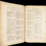 1681 Muscles – Browne | First edition | Molins Muskotomia, Illustrated Medicine