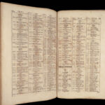 Noui Testamenti Iesu Christi Graeci – Erasmus Schmid – 1717 | Greek Bible Concordance