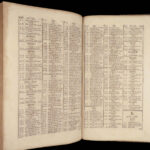 Noui Testamenti Iesu Christi Graeci – Erasmus Schmid – 1717 | Greek Bible Concordance