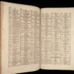 Noui Testamenti Iesu Christi Graeci – Erasmus Schmid – 1717 | Greek Bible Concordance