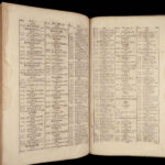 Noui Testamenti Iesu Christi Graeci – Erasmus Schmid – 1717 | Greek Bible Concordance