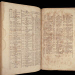 Noui Testamenti Iesu Christi Graeci – Erasmus Schmid – 1717 | Greek Bible Concordance