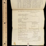 Anecdotes of Archery – Ely Hargrove – 1792 | Folding Robin Hood Chart
