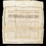 Discorso – Du Choul – 1582 | Roman Military & Baths, Turks | Illustrated