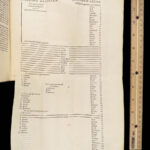Harmonia Sive Concordia – Bernard Lamy – 1689 | First edition | Controversy, Maps