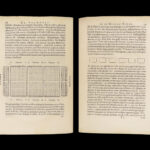 De Re Militari Romanorum – Claudius Salmasius – 1657 | Elzevir First Edition