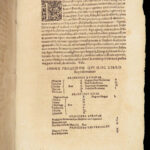 Theatrum Principum Orbis Universi – Giovanni Botero – 1596 | Rare First Edition