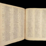 Sacrorum Bibliorum – Franciscus Lucas – 1726 | Latin Bible Concordance