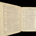 Evangelistarum quaternio – Jean de La Haye – 1607 | First Edition, Gospel Harmony