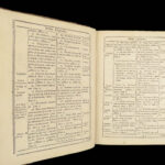 Evangelistarum quaternio – Jean de La Haye – 1607 | First Edition, Gospel Harmony