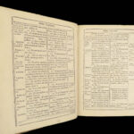 Evangelistarum quaternio – Jean de La Haye – 1607 | First Edition, Gospel Harmony