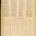 The Holy Bible – 1887 | Enormous Illustrated Victorian Bible