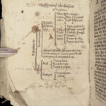 Littletons Tenures in English – Thomas Littleton – 1621 | Feudal Law