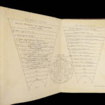 L’origine de tous les cultes – Dupuis – 1794 | Atlas Volume, 22 Engravings