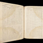Arte of Shooting, Artillerie – Niccolò Tartaglia – 1588 | First English Edition