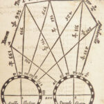 Arte of Shooting, Artillerie – Niccolò Tartaglia – 1588 | First English Edition
