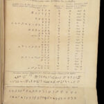 Collection of Bible Illustrations – French – ca.1775 | Leather Binding, Maps & Plates