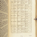 A General Treatise of Agriculture – Richard Bradley – 1757 | First Edition, Illustrated