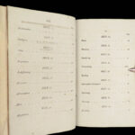 The Conduct of the Understanding – John Locke – 1801 | Beautiful Fine Binding