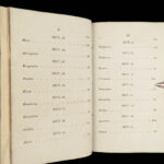 The Conduct of the Understanding – John Locke – 1801 | Beautiful Fine Binding