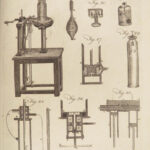 Encyclopaedia Britannica – 1797 | Illustrated Botany | Printing Press