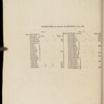 Encyclopaedia Britannica – 1797 | Illustrated Botany | Printing Press